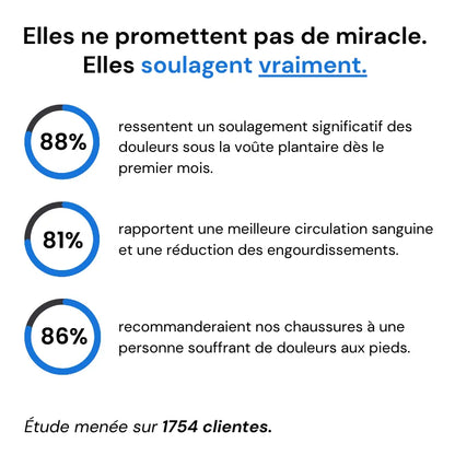 ErgoStepia™ - Baskets à confort orthopédique pour femme